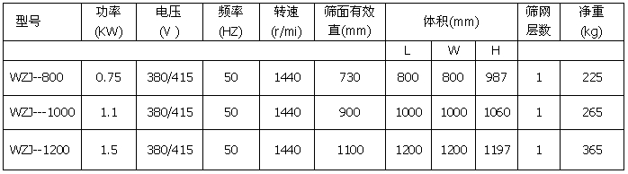 浆液振动筛