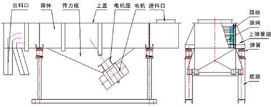 不锈钢直线振动筛