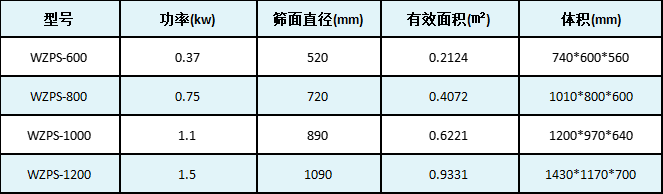 直排振动筛