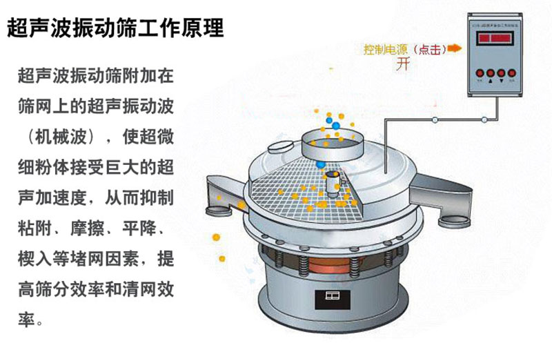 超声波振动筛