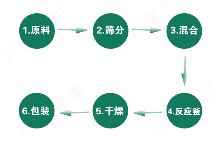 抗菌肽,筛分生产设备